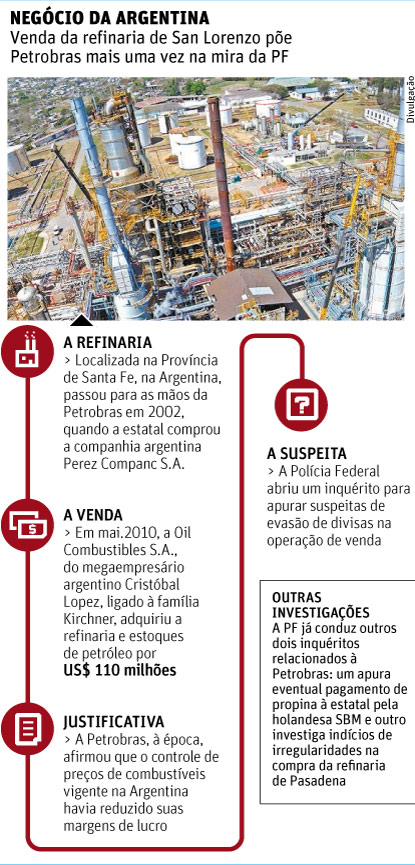 Folha de So Paulo - Poder - Petrobrs: Negcio da Argentina