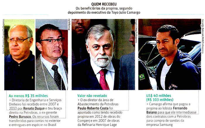 Folha de So Paulo - 04/12/14 - PETROLAO: Quem recebeu