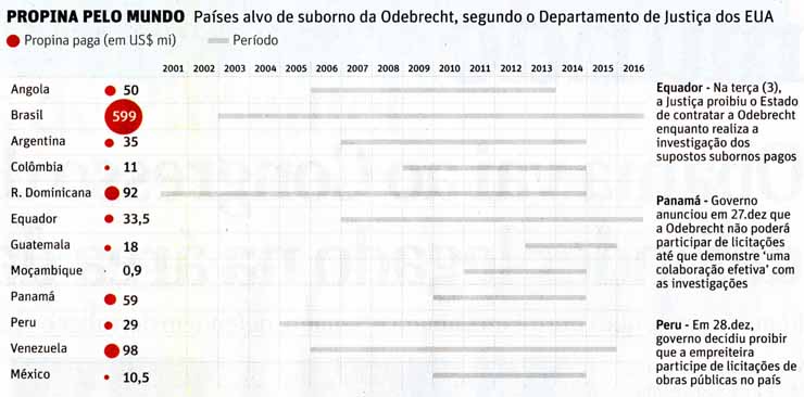 Odebrecht: Propina pelo mundo - Folha de So Paulo / 05.01.2017