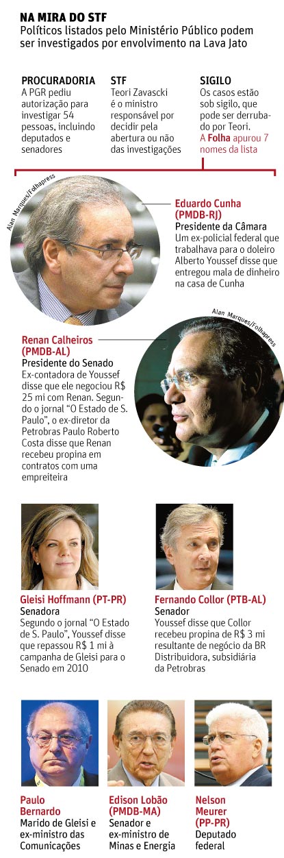 Folha de So Paulo - 05/03/2015 - PETROLO: Janot pede liberao de Dilma e Acio nas investigaes - Editoria de Arte/Folhapress