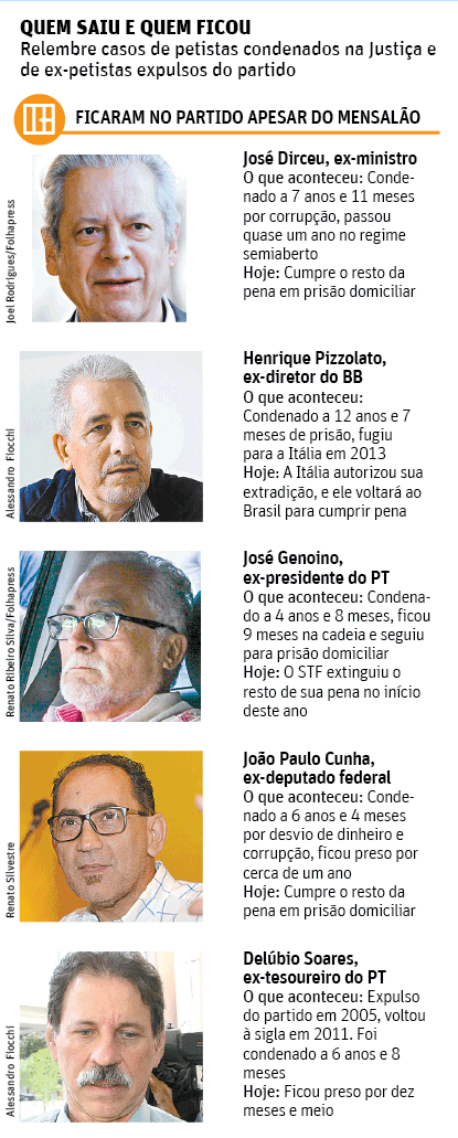 Folha de So Paulo - 05/05/15 - PT: Expulso de filiado confenado - Editoria de Arte/Folhapress