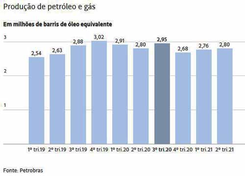 Querosene de aviação barateou 40% desde o pico de preços do ano