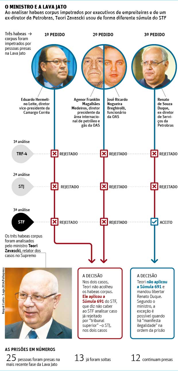 Folha de So Paulo - 05/12/14 - PETROLO: Executivos vo ao STF para soltura