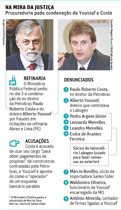 Folha de So Paulo - 05/12/14 - PETROLO: MP pede condenao de ex-diretor
