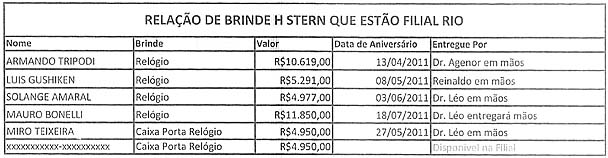 Folha de So Paulo - 05/12/14 - PETROLO: Os presentes da empreiteira