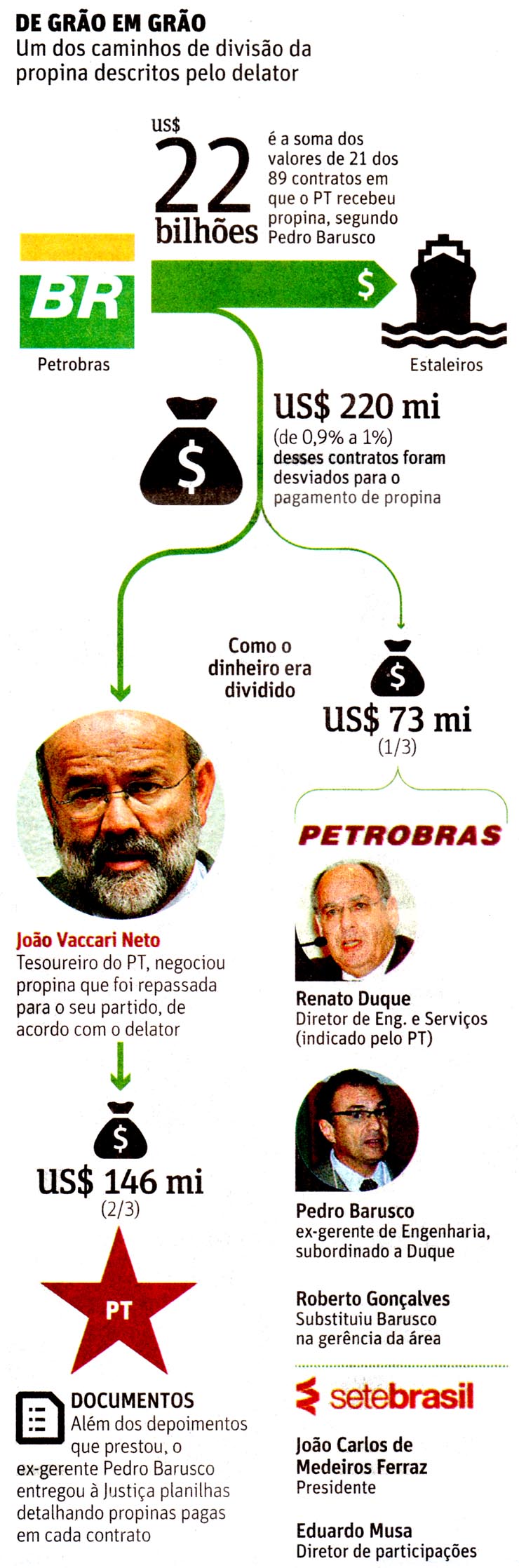 Folha de So Paulo - 06/02/2015 - PETROLO: PT recebeu at US$ 200 milhes
