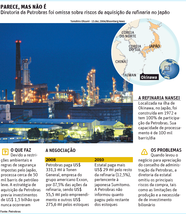 FSP 06.05.14 - Refinaria do Japo: Omisso