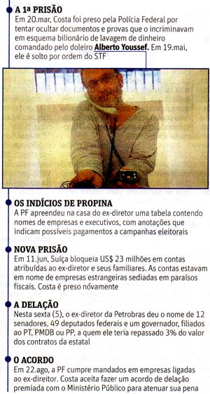 Folha de São Paulo - 06/09/14 - Petrobras: Políticos receberam propina