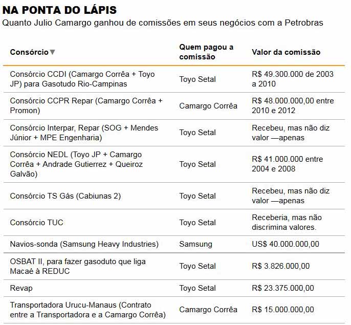 Folha de So Paulo - 06/09/2015 - Julio Camargo: Quanto hganhou de comisses da Petrobras