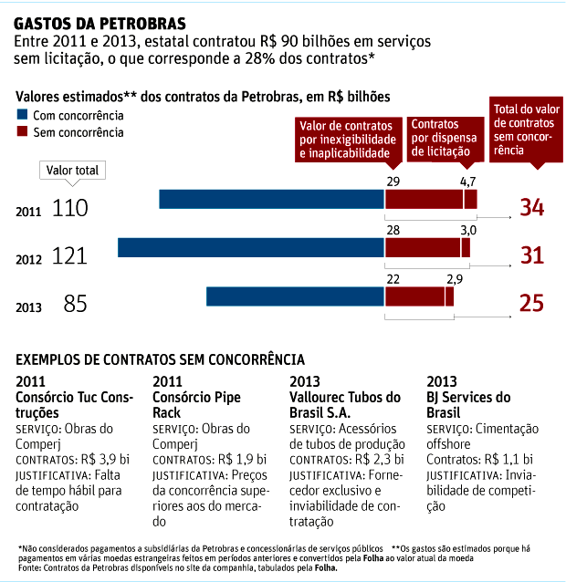 Folha de So Paulo - 07/04/14 - Editoria de Arte/Folhapress