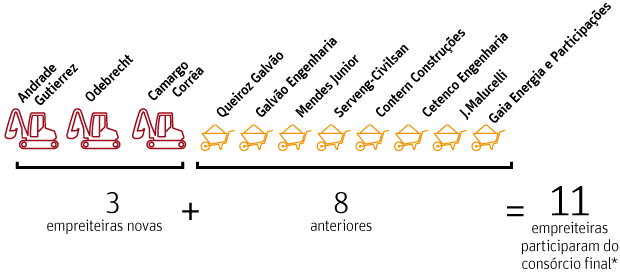 Nova composio do consrcio