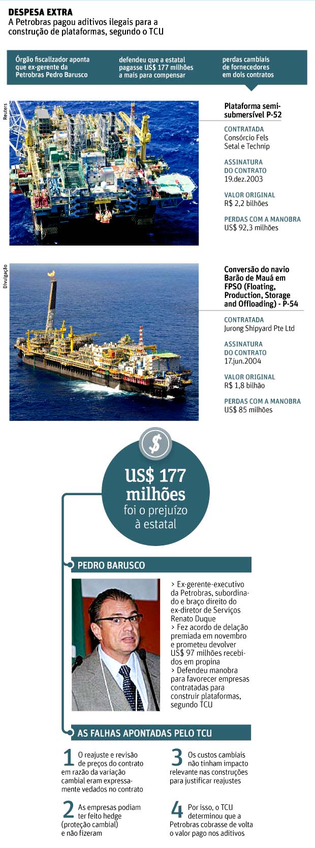 Folha de So Paulo - 08/12/14 - PETROLO: Barusco defendeu aditivo grando R$ 440 mi de prejuzo  Petrobrs - Editoria de Arte/Folhapress