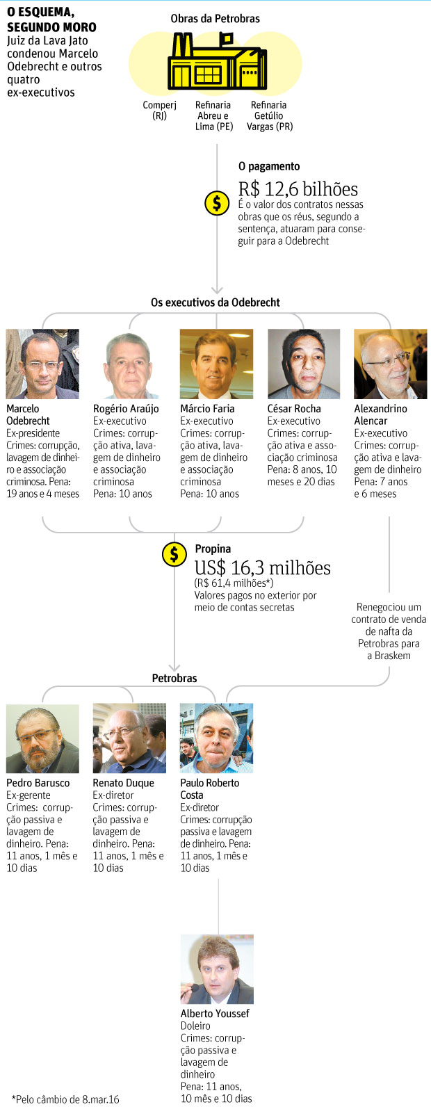 Lava JAto: O esquema, segundo Moro