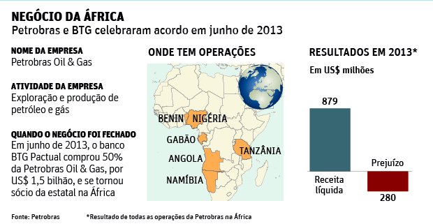 Folha de So Paulo - 09/04/14 - BTG