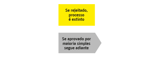 Impeachment no Senado: Rejeio x Aprovao