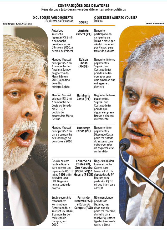 Folha de São Paulo - 10/06/15 - PETROLÃO: Contradições dos delatores - Editoria de Arte/Folhapress