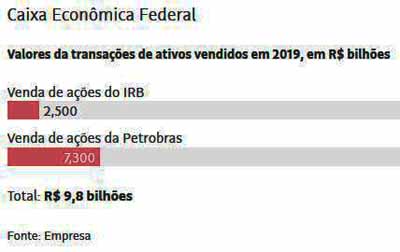 CEF: Venda de ativos / Folha de So Paulo / 10.11.2019