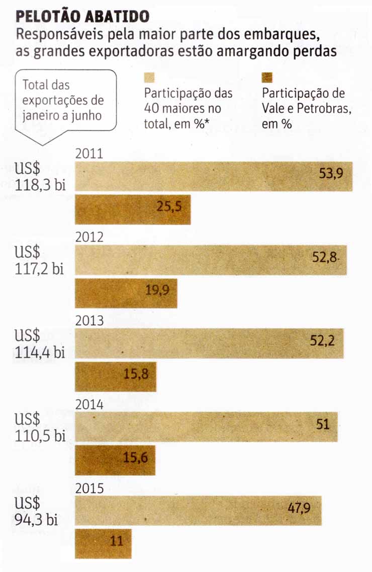 Folha de So Paulo - 11/08/15 - Peloto abatido