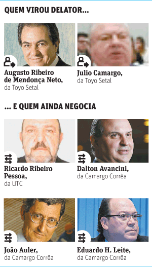 Folha de So Paulo - 15/02/2015 - PETROLO: Delatores atuais e futuros - Folhapress