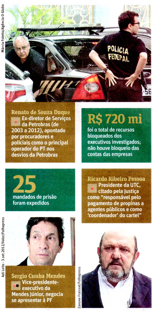 Folha de São Paulo - 15/11/14 - Petrobras: Execcutivos de empreiteiras para a cadeia - Folhapress