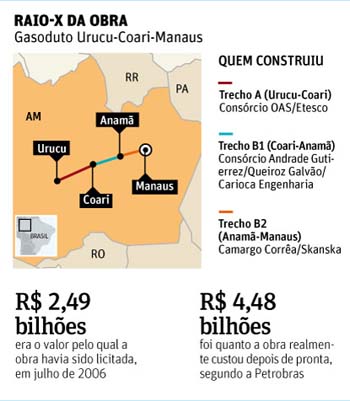 Folha de So Paulo - 17/04/2014 - Gasoduto Urucu-Manaus: Raio-X dqa Obra