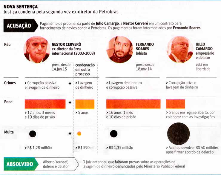 Folha de So Paulo - 18/08/15 - PETROLO: Nova Sentena