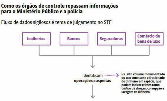 Charge: Regiscan - Cad a Justia