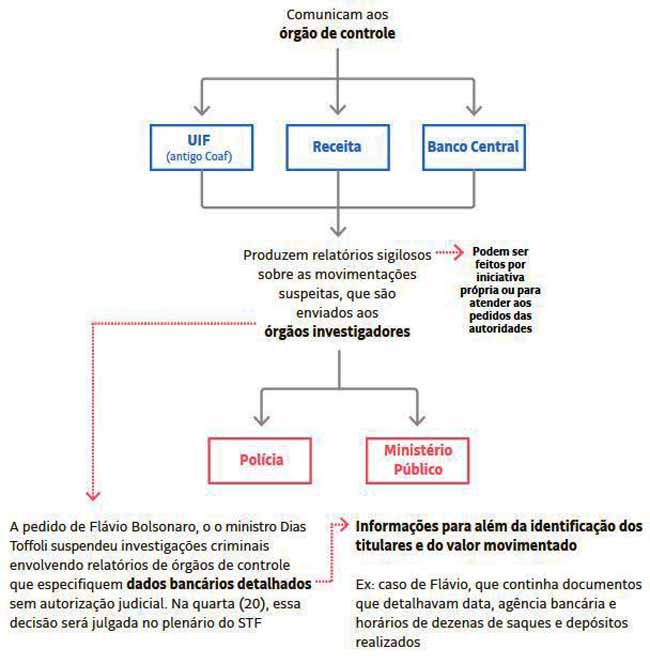 Charge: Regiscan - Cad a Justia