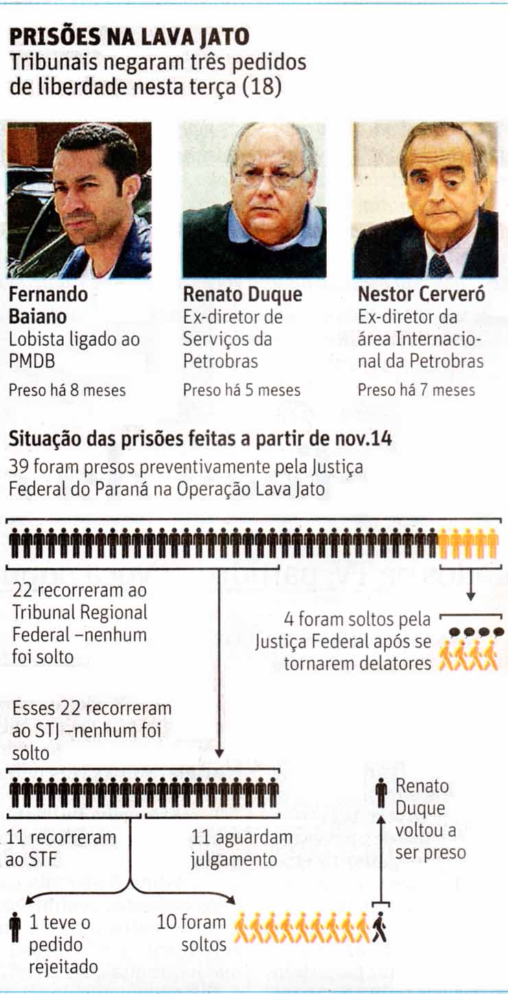 Folha de So Paulo - 19/08/15 - Lava Jato: Prises
