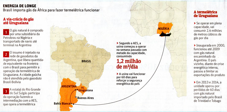 Folha de So Paulo - 20/02/2015 - Gs da frica, via Argentina, para Uruguaiana no Brasil