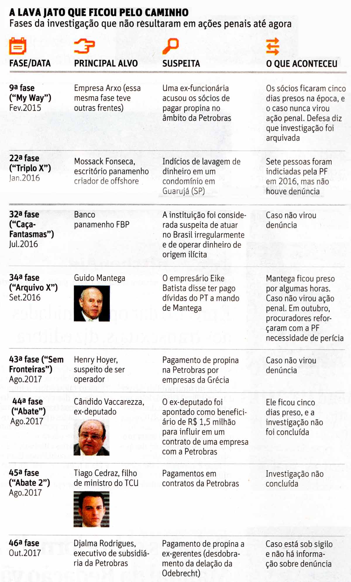 A Lava Jato que parou no meio do caminho - Folhapress