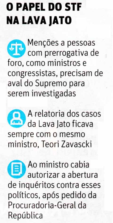 Lava Jato: O papel do STF