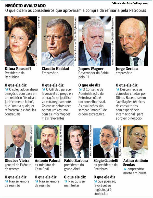 Editoria de Arte/Folhapress / Folha de São Paulo - 24/03/2014 - Conselheiros aprovam compra da Pasadena
