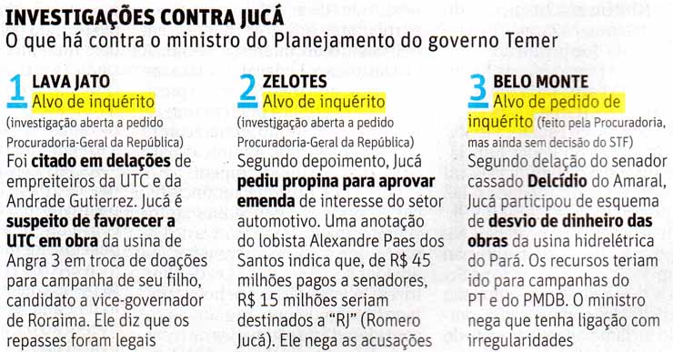 Investigaes contra Romero Juc - Editoria de Arte Folha