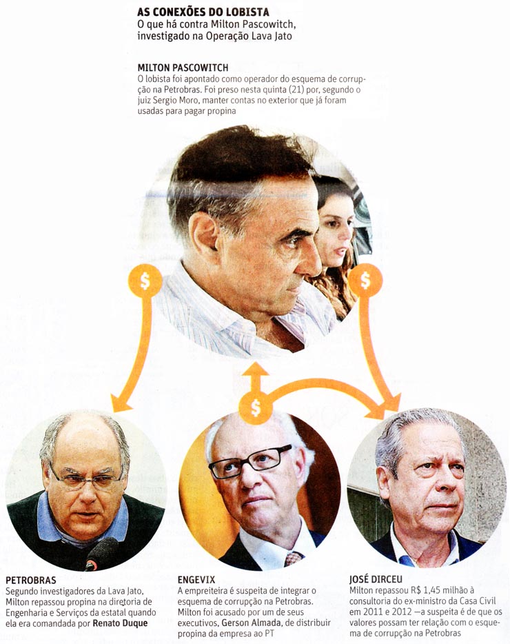 Folha de So Paulo - 22/05/15 - PETROLO: As conexes de Milton Pascovitch - Falhapress