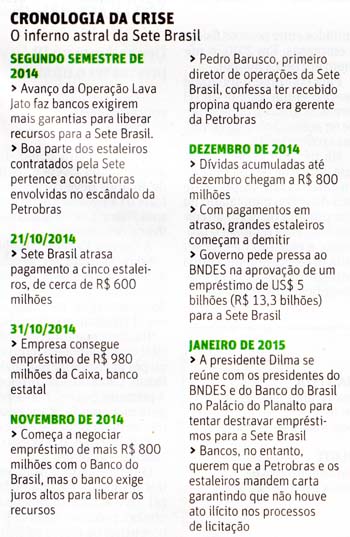 Folha de So Paulo - 23/02/2015 - PETROLO: Sete Brasil tem contrato rompido com estaleiro