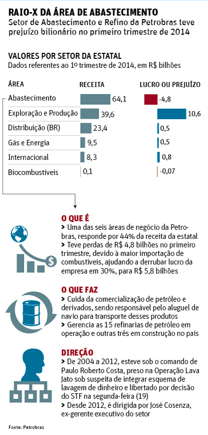 Folha de So Paulo - 26.05.2014 - Petrobras: Contratao verbal de navios - Folhapress