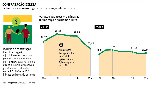 Folha de So Paulo - 26/06/2014