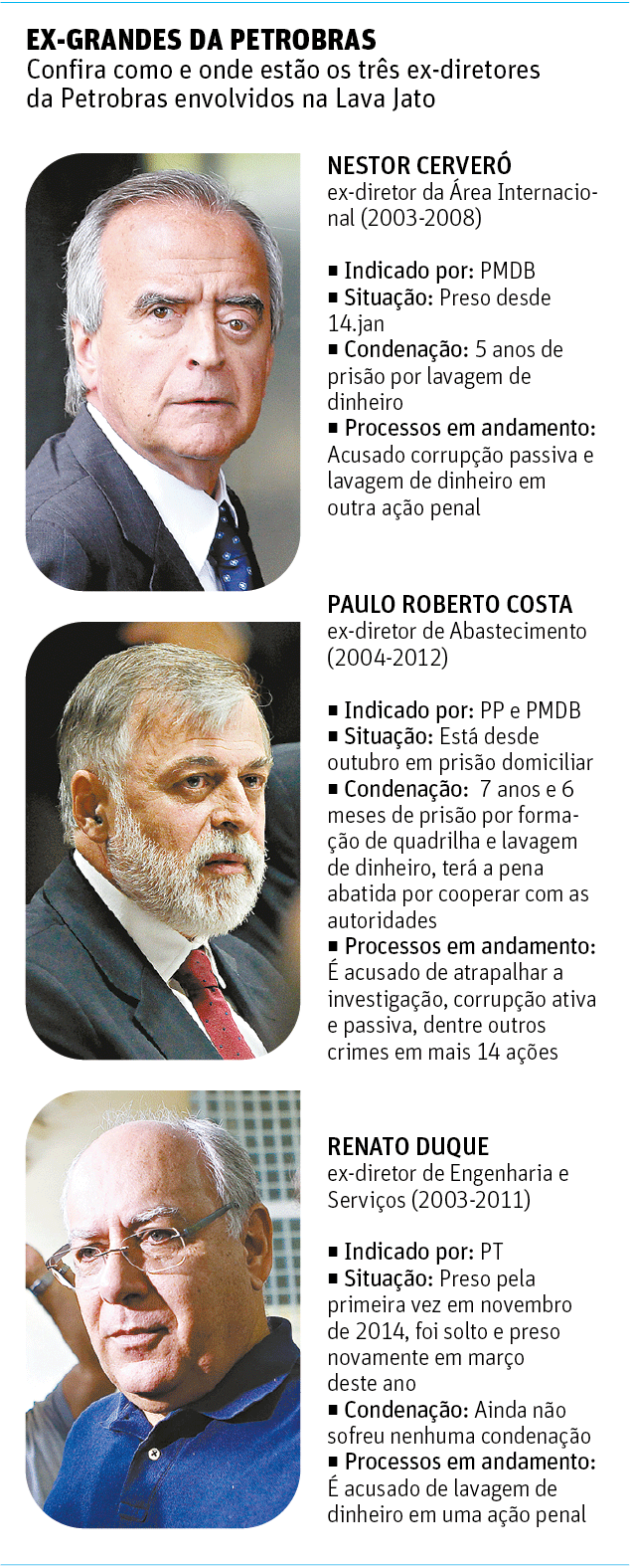 Folha de So Paulo - 27/05/15 - PETROLO: Os ex-grandes da Petrobras - Editoria de Arte/Folhapress