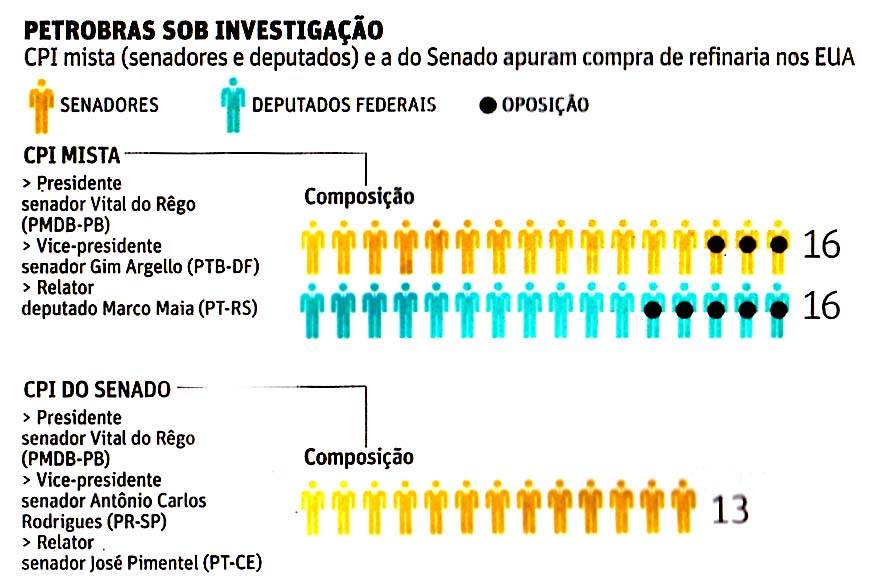 Folha de So Paulo - 29.05.2014 - Petrobras: Governo controla CPIs