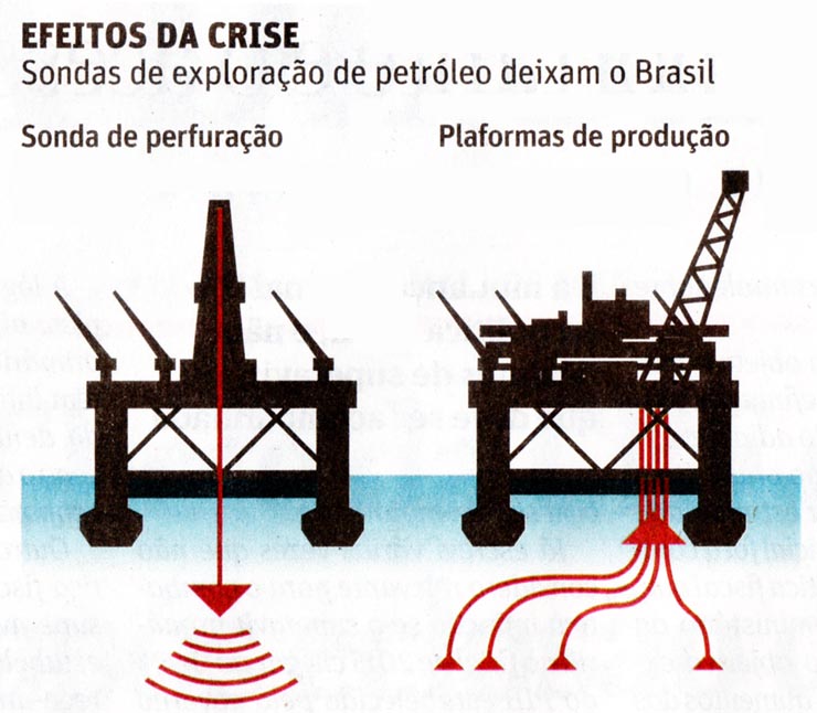 Folha de So Paulo - 29/05/15 - Sondas de Explorao: Efeitos da Crise
