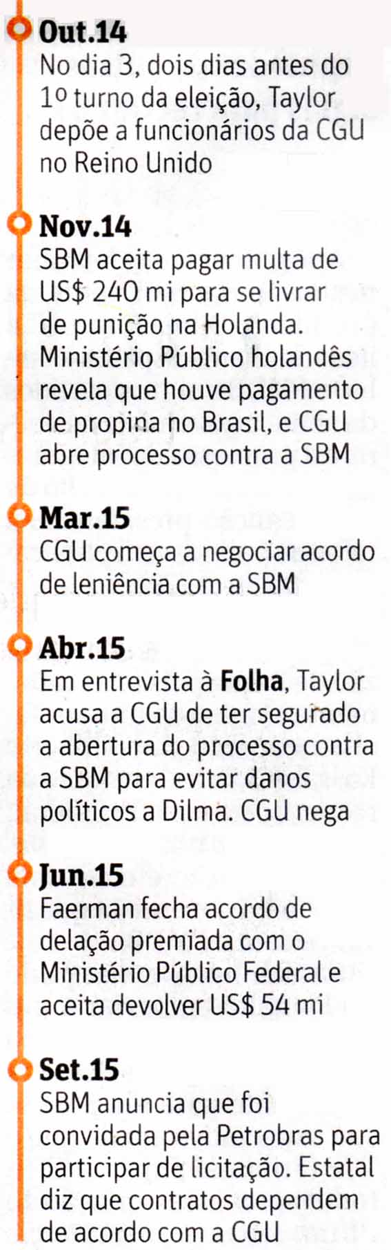 Folha de So Paulo - 29/09/15- Propina holandesa