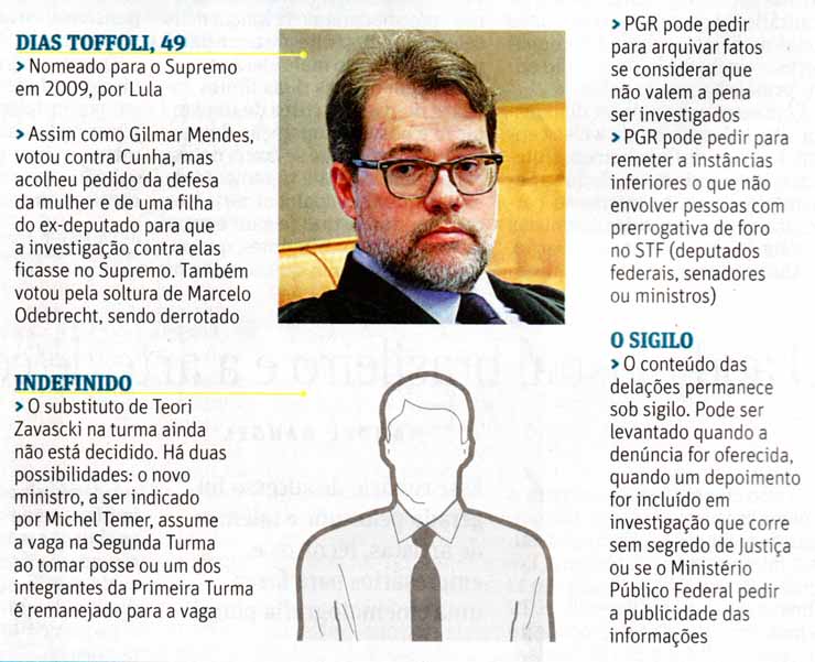 STF: Ministros da 2 Turma (2) - Folha de So Paulo / 31.01.2017