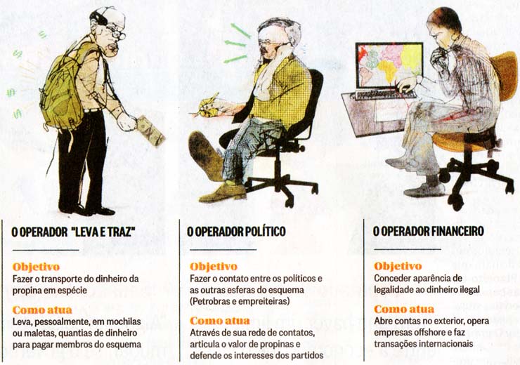 O Globo - 02/03/2015 - PETROLO: O perfil dos atravessadores