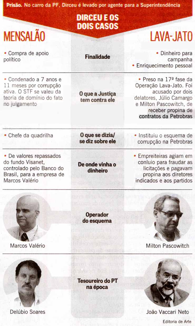 O Globo - 04/08/2015 - DIRCEU: Mensalo x Petrolo - Editoria de Arte