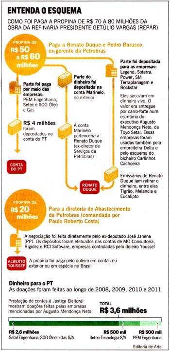 O Globo - 04.12.2014 - Petrobras: propina ao PT - Editoria de Arte