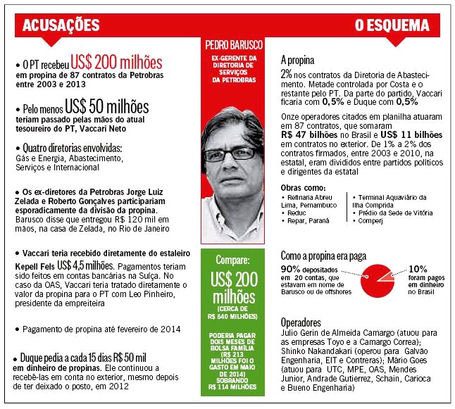O Globo - 06/02/2015 - Dez anos de propina ao PT - Editoria de Arte