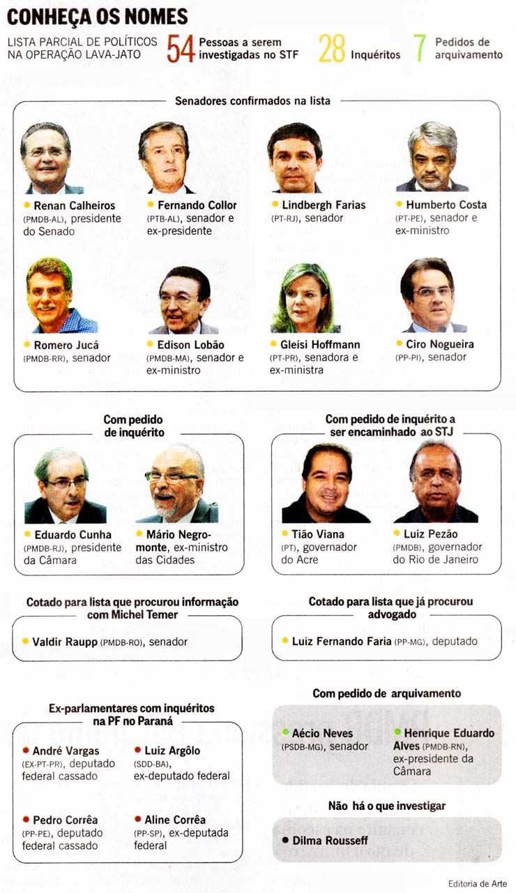 O Globo - 06/03/2015 - PETROLO: 10% do Senado Na Lista - Editoria de Arte