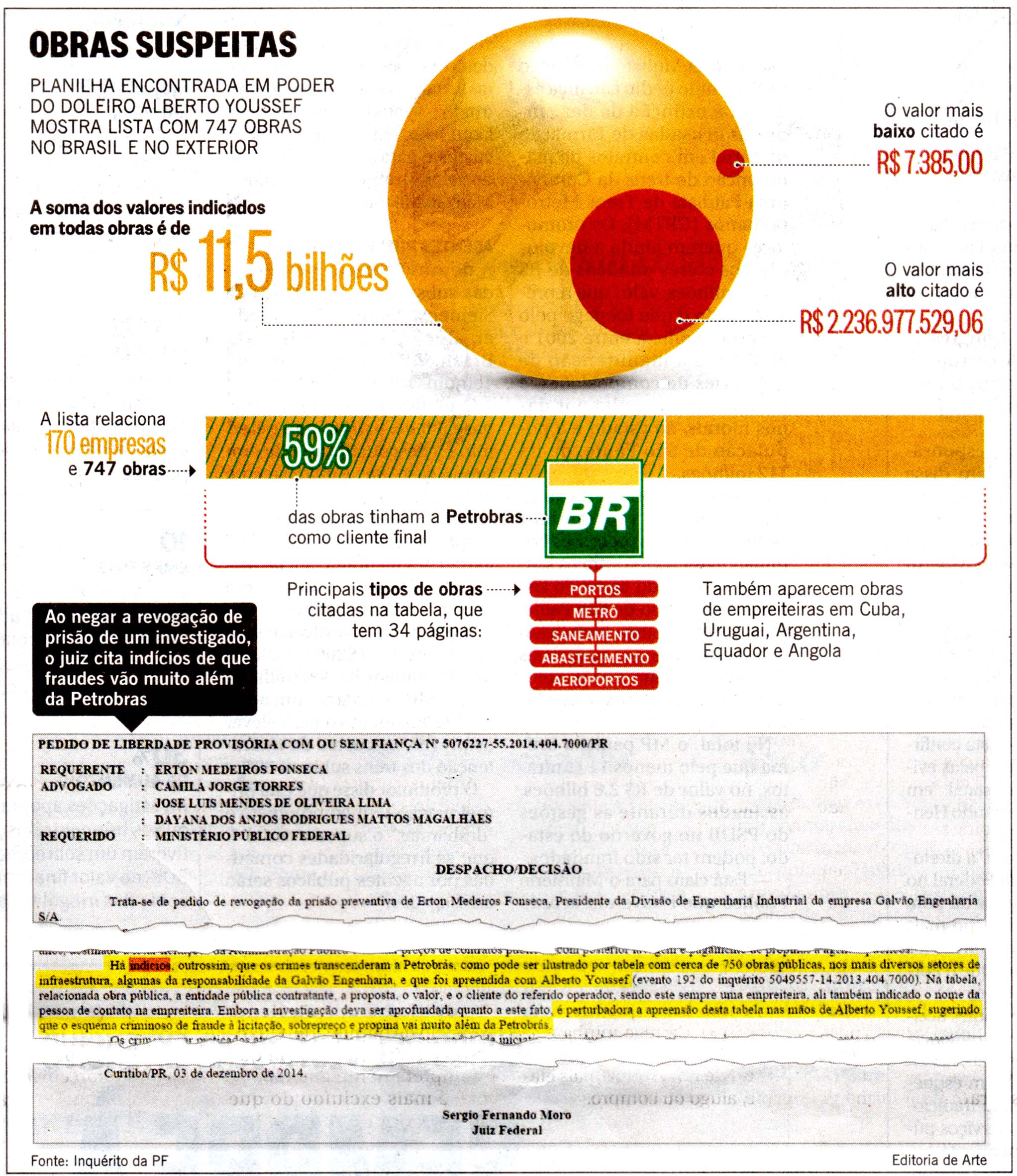 O Globo - 06/12/14 - PETROLO: Muito alm