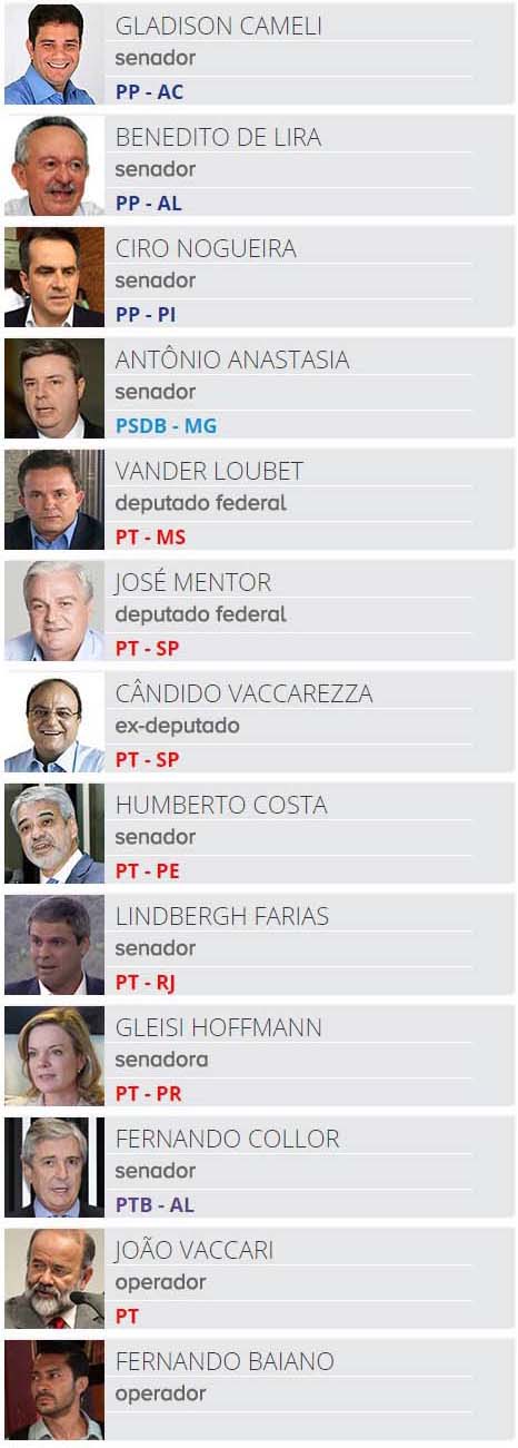 G1 - 07/03/2015 - A lista do Lava Jato